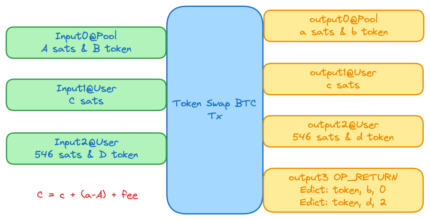 swap2